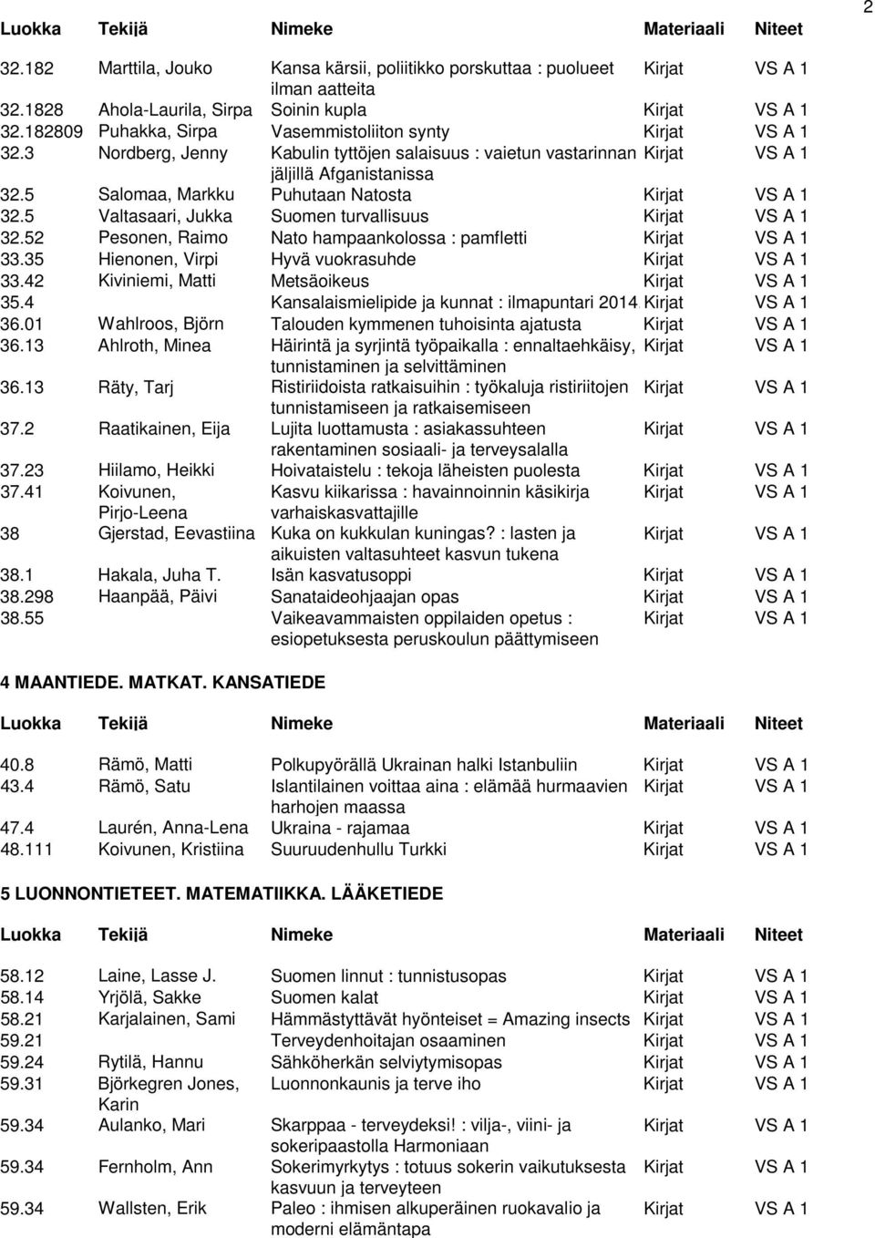 5 Salomaa, Markku Puhutaan Natosta Kirjat VS A 1 32.5 Valtasaari, Jukka Suomen turvallisuus Kirjat VS A 1 32.52 Pesonen, Raimo Nato hampaankolossa : pamfletti Kirjat VS A 1 33.