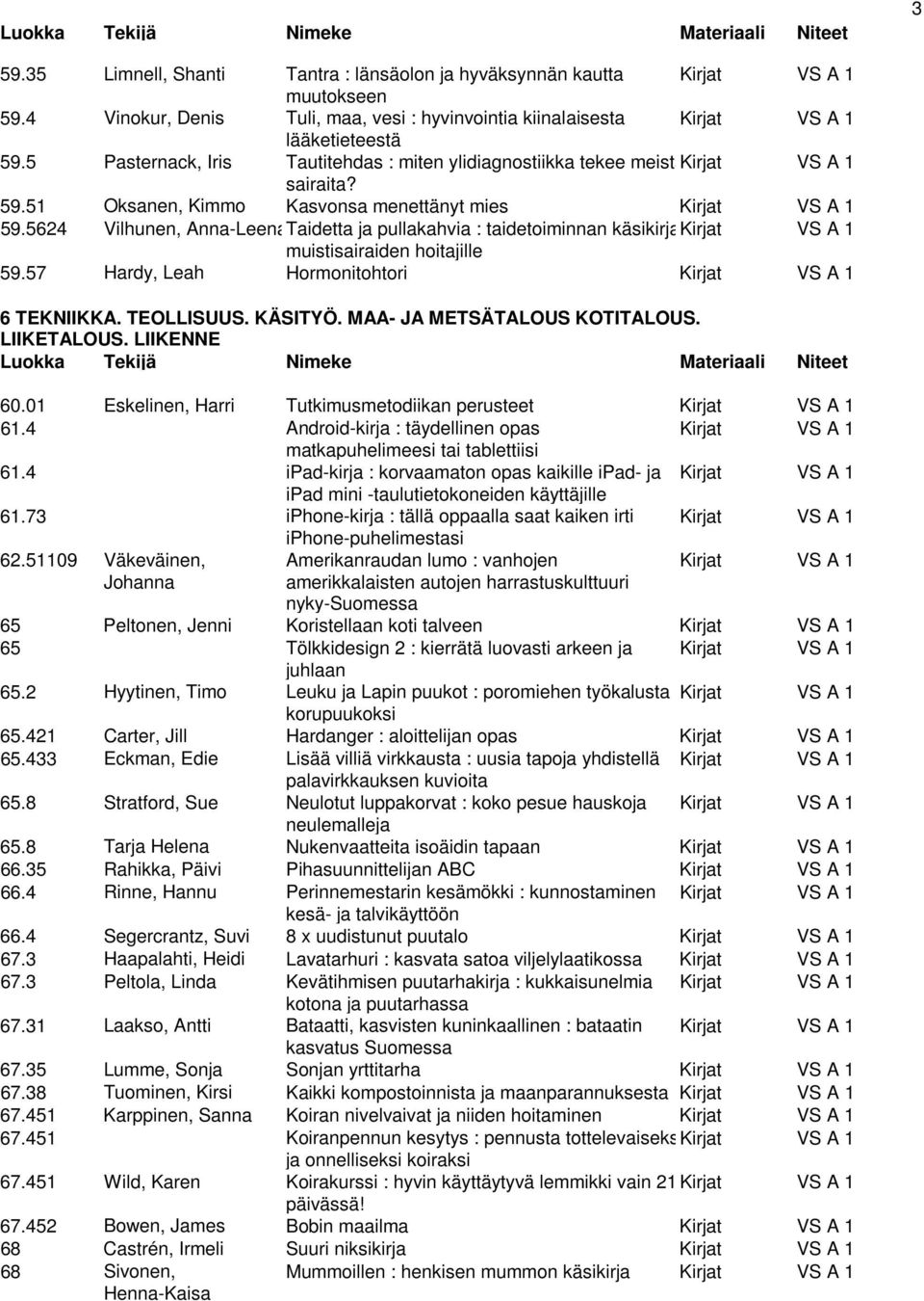 5624 Vilhunen, Anna-LeenaTaidetta ja pullakahvia : taidetoiminnan käsikirja Kirjat VS A 1 muistisairaiden hoitajille 59.57 Hardy, Leah Hormonitohtori Kirjat VS A 1 6 TEKNIIKKA. TEOLLISUUS. KÄSITYÖ.