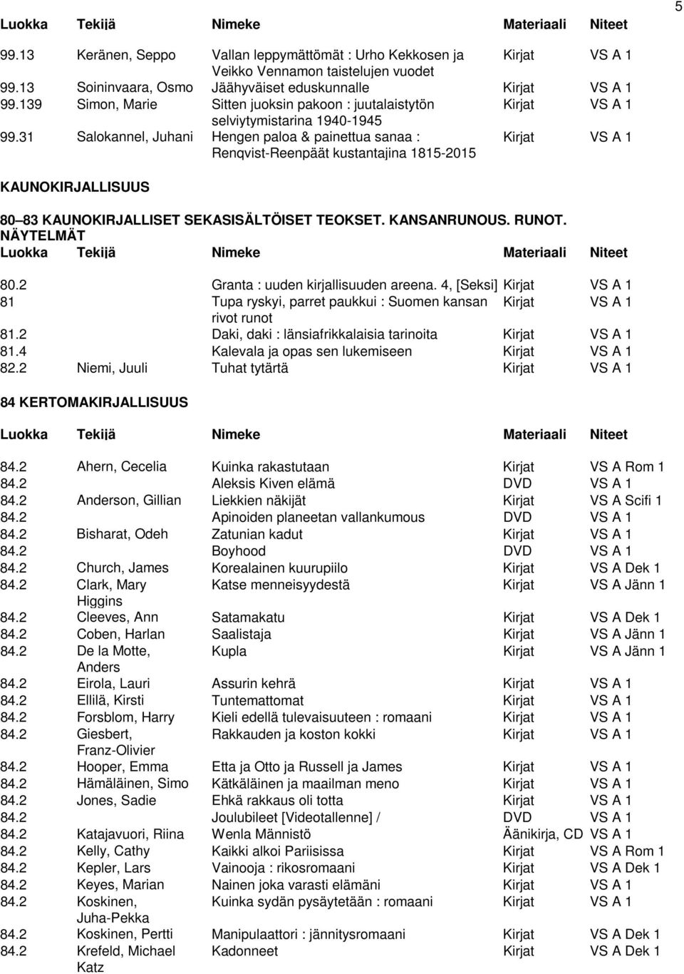 31 Salokannel, Juhani Hengen paloa & painettua sanaa : Kirjat VS A 1 Renqvist-Reenpäät kustantajina 1815-2015 KAUNOKIRJALLISUUS 80 83 KAUNOKIRJALLISET SEKASISÄLTÖISET TEOKSET. KANSANRUNOUS. RUNOT.