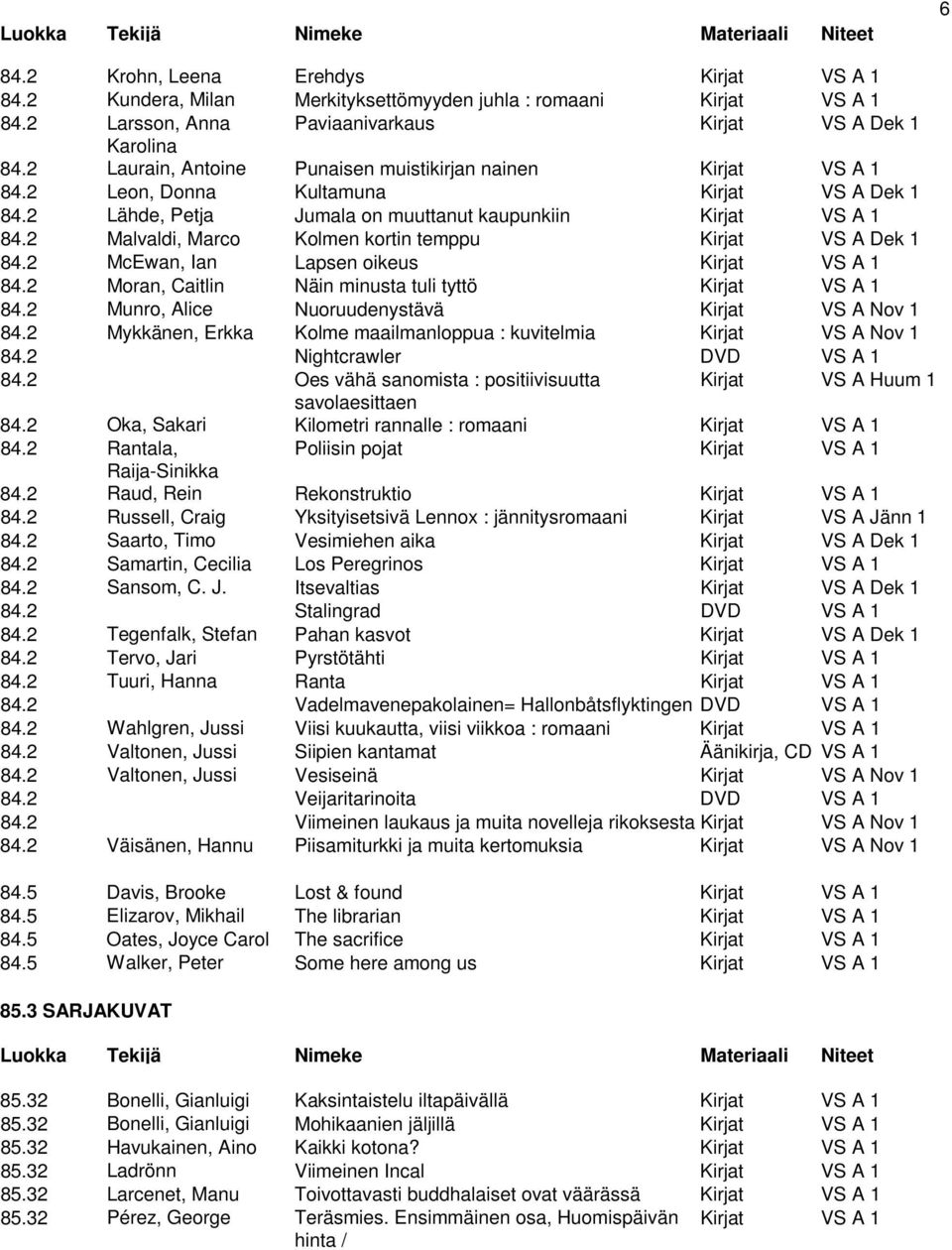 2 Malvaldi, Marco Kolmen kortin temppu Kirjat VS A Dek 1 84.2 McEwan, Ian Lapsen oikeus Kirjat VS A 1 84.2 Moran, Caitlin Näin minusta tuli tyttö Kirjat VS A 1 84.