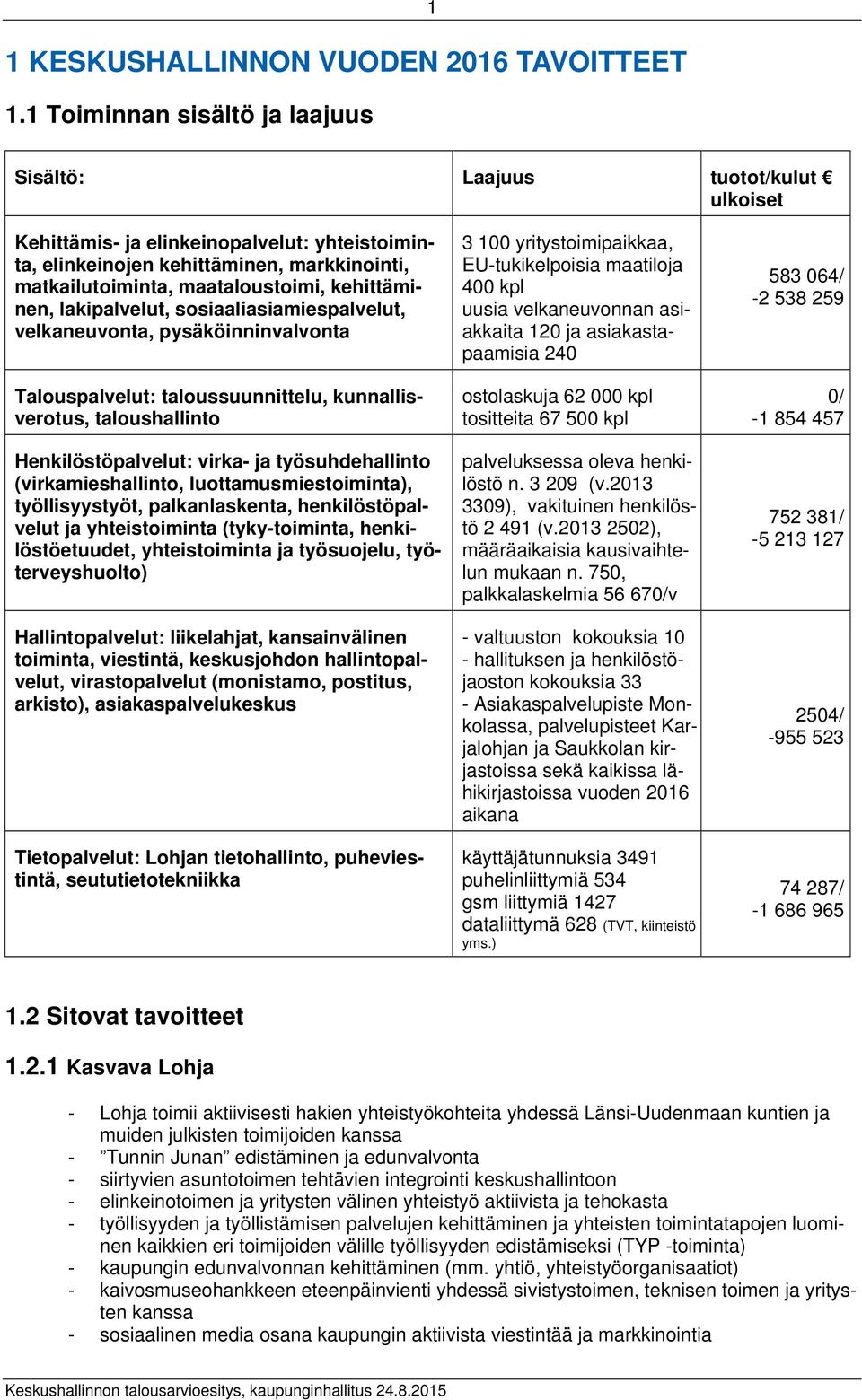 kehittäminen, lakipalvelut, sosiaaliasiamiespalvelut, velkaneuvonta, pysäköinninvalvonta Talouspalvelut: taloussuunnittelu, kunnallisverotus, taloushallinto Henkilöstöpalvelut: virka- ja