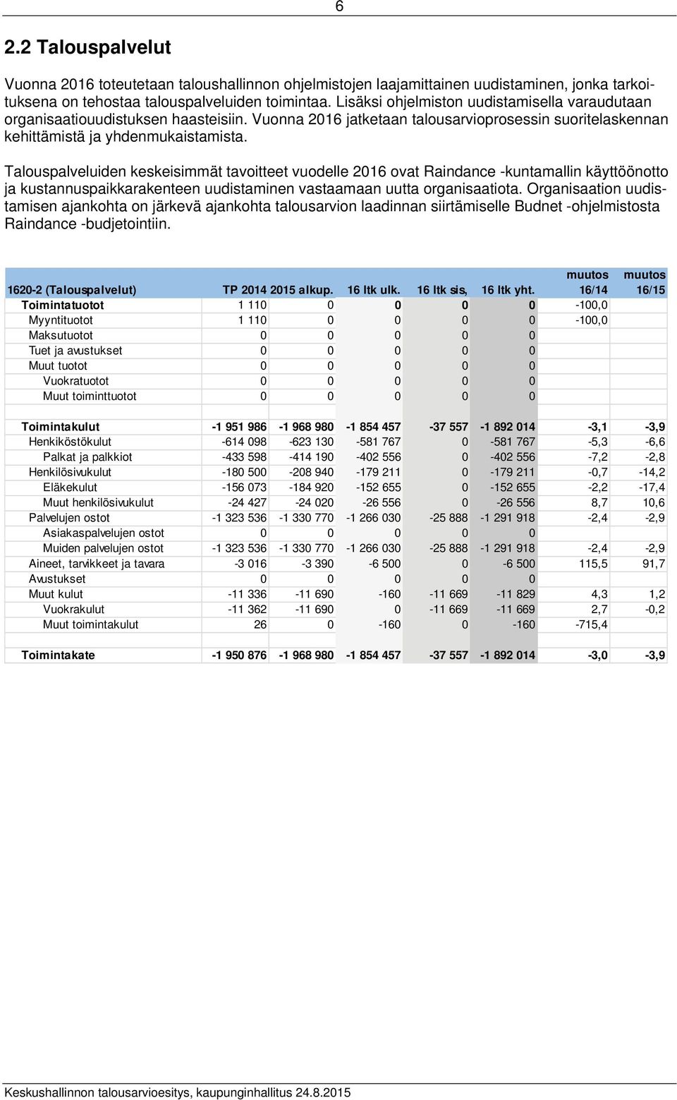 Talouspalveluiden keskeisimmät tavoitteet vuodelle 2016 ovat Raindance -kuntamallin käyttöönotto ja kustannuspaikkarakenteen uudistaminen vastaamaan uutta organisaatiota.