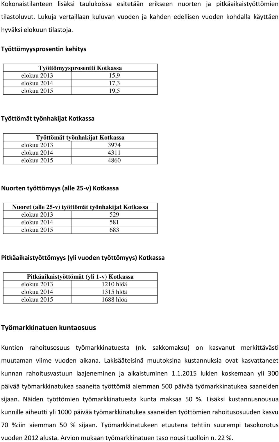 Työttömyysprosentin kehitys Työttömyysprosentti Kotkassa elokuu 2013 15,9 elokuu 2014 17,3 elokuu 2015 19,5 Työttömät työnhakijat Kotkassa Työttömät työnhakijat Kotkassa elokuu 2013 3974 elokuu 2014