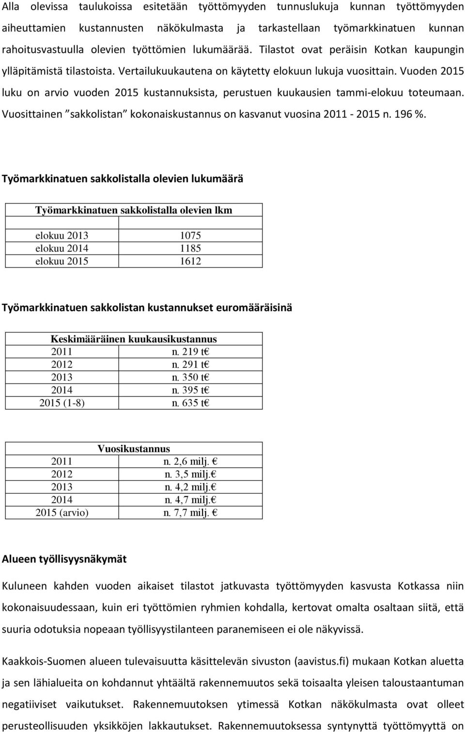 Vuoden 2015 luku on arvio vuoden 2015 kustannuksista, perustuen kuukausien tammi-elokuu toteumaan. Vuosittainen sakkolistan kokonaiskustannus on kasvanut vuosina 2011-2015 n. 196 %.