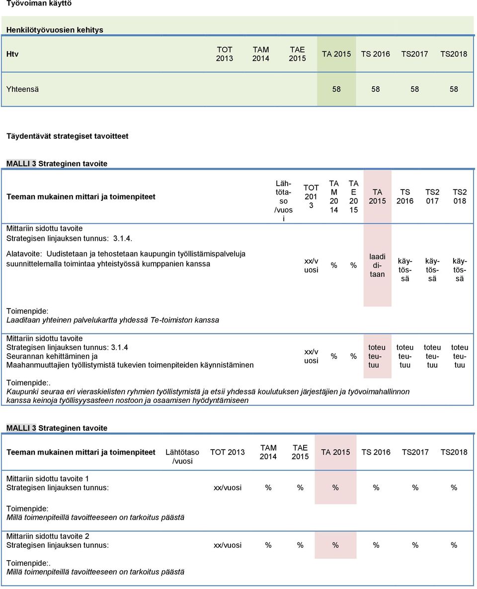 /vuos i 201 3 M 20 14 E 20 15 2 017 2 018 Alatavoite: Uudistetaan ja tehostetaan kaupungin työllistämispalveluja suunnittelemalla toimintaa yhteistyössä kumppanien kanssa xx/v uosi % % laadi ditaan
