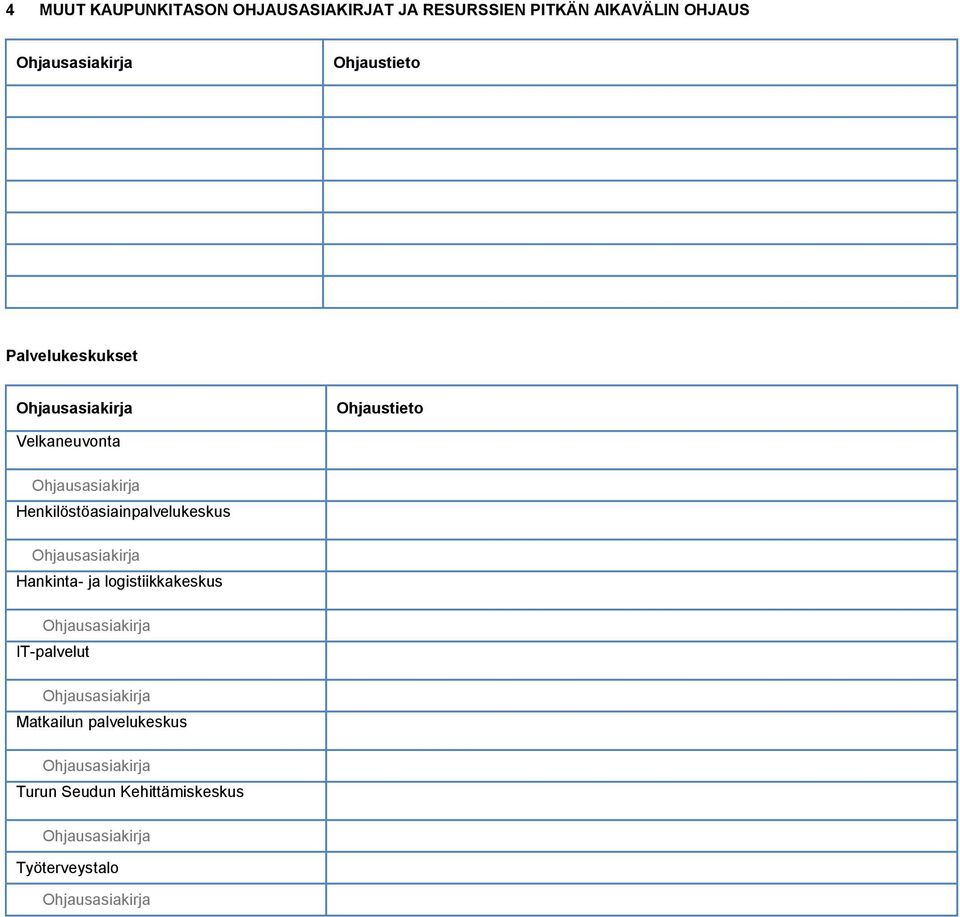 Henkilöstöasiainpalvelukeskus Hankinta- ja logistiikkakeskus