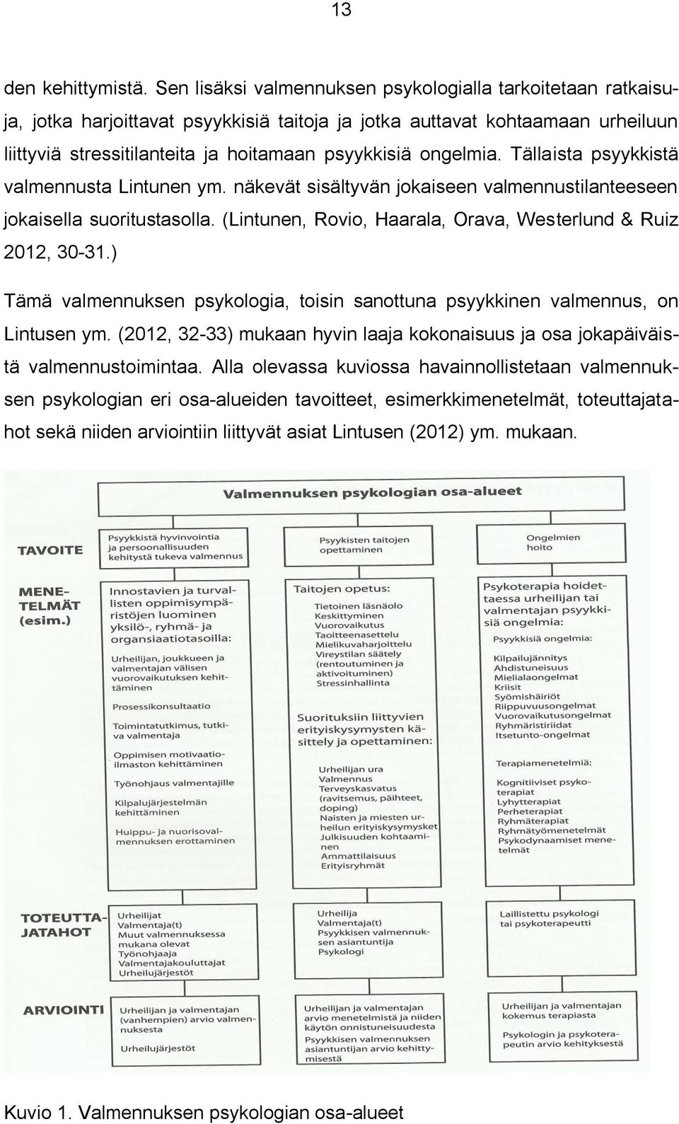 ongelmia. Tällaista psyykkistä valmennusta Lintunen ym. näkevät sisältyvän jokaiseen valmennustilanteeseen jokaisella suoritustasolla. (Lintunen, Rovio, Haarala, Orava, Westerlund & Ruiz 2012, 30-31.