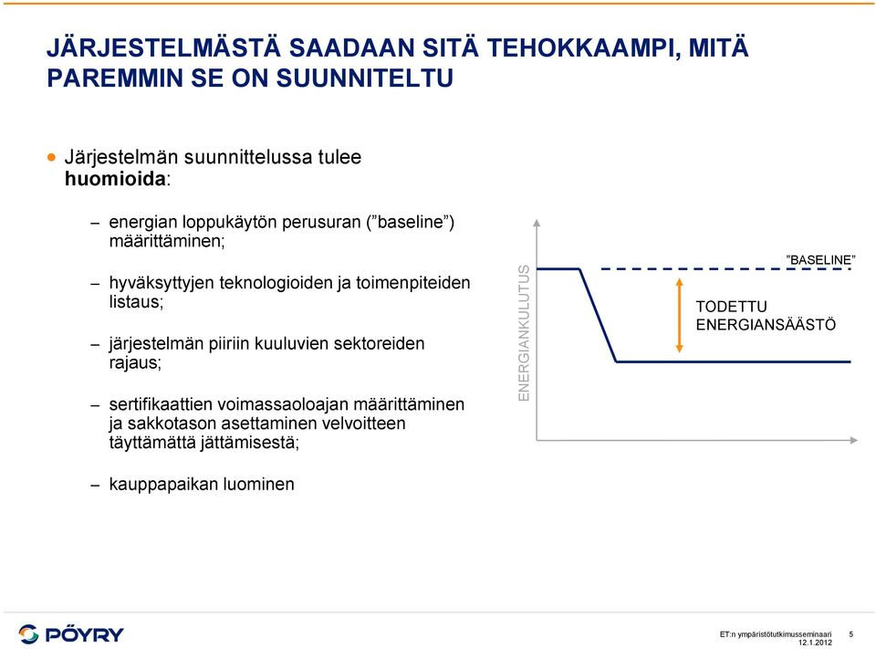 listaus; järjestelmän piiriin kuuluvien sektoreiden rajaus; BASELINE TODETTU ENERGIANSÄÄSTÖ sertifikaattien voimassaoloajan