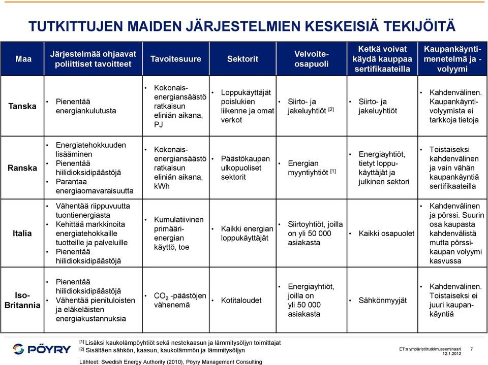 Siirto- ja jakeluyhtiöt Kahdenvälinen.