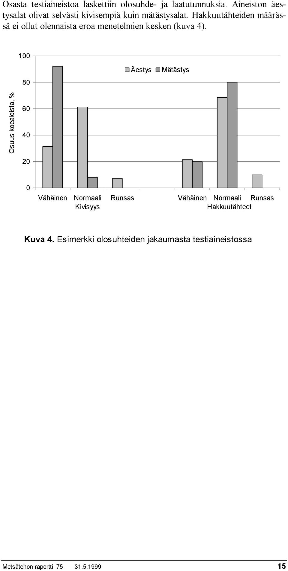 Hakkuutähteiden määrässä ei ollut olennaista eroa menetelmien kesken (kuva 4).