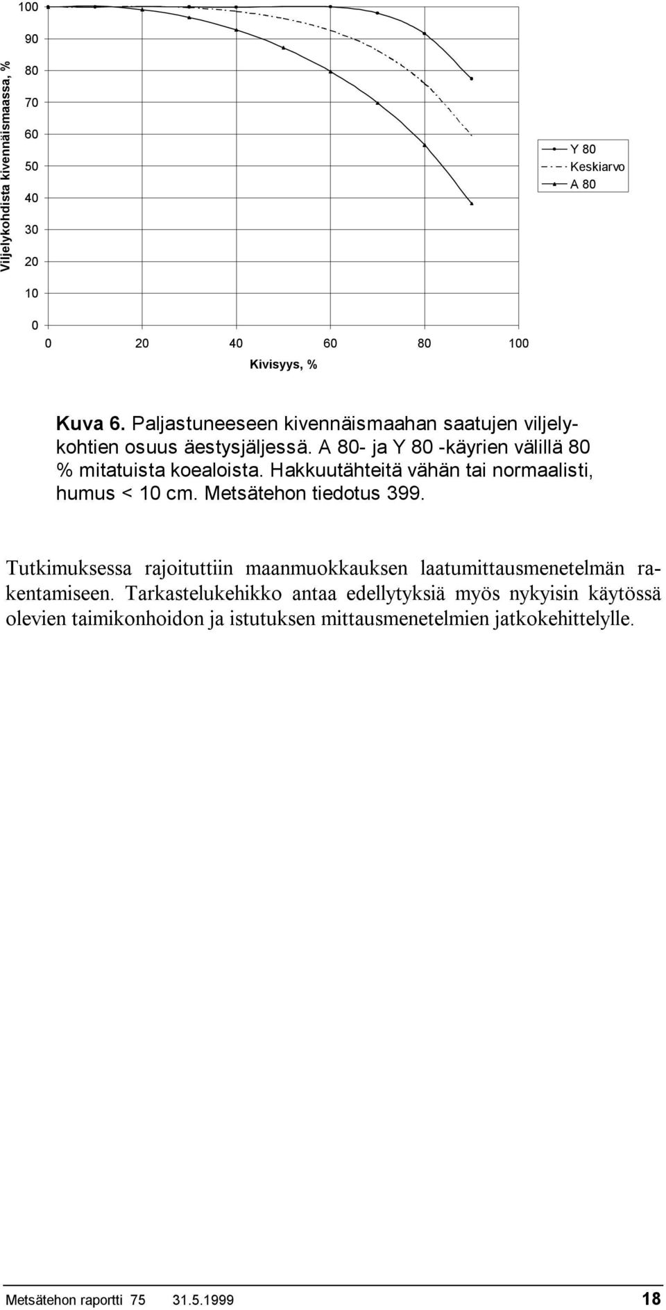 Hakkuutähteitä vähän tai normaalisti, humus < 10 cm. Metsätehon tiedotus 399.