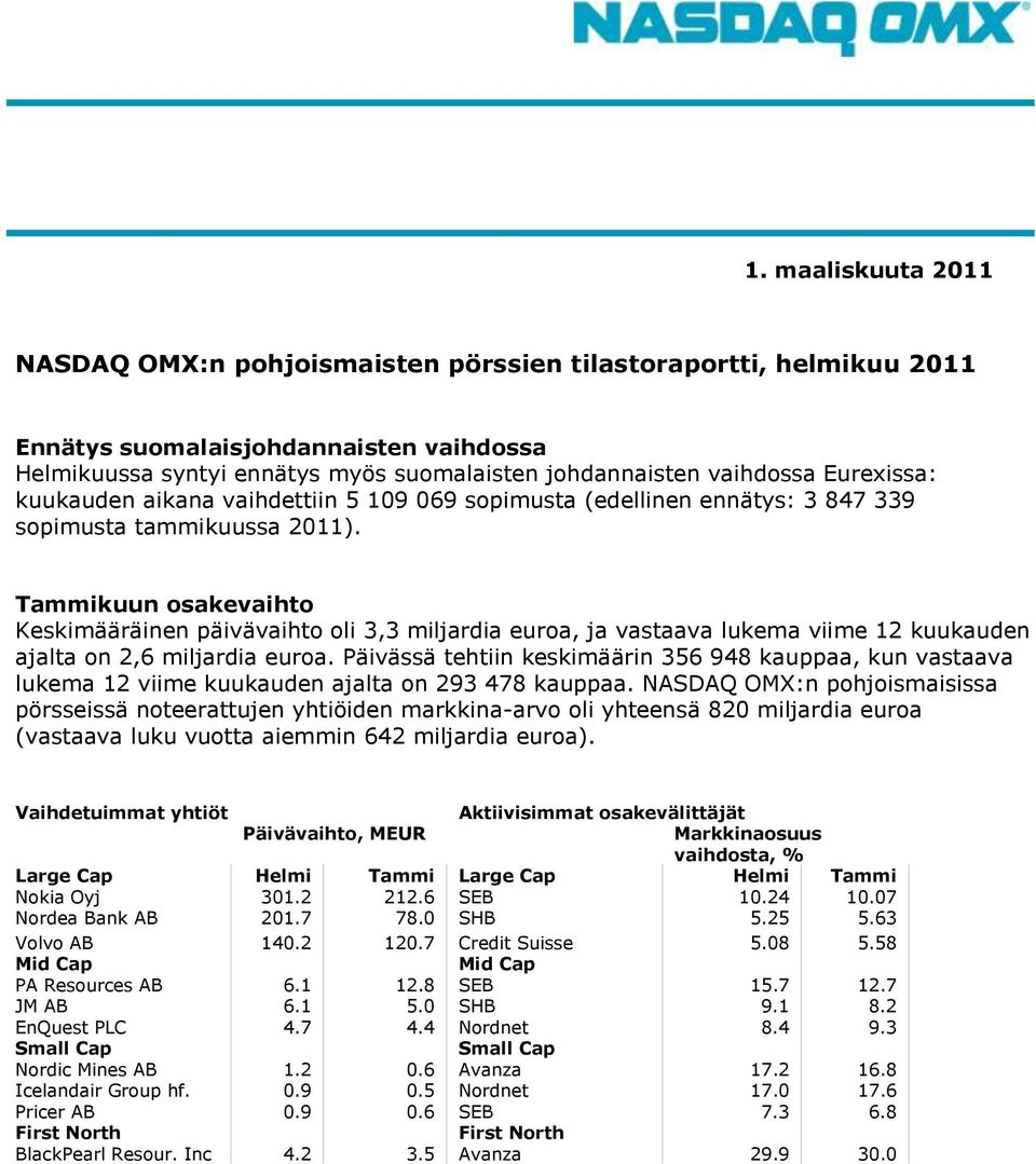 Tammikuun osakevaihto oli 3,3 miljardia euroa, ja vastaava lukema viime 12 kuukauden ajalta on 2,6 miljardia euroa.