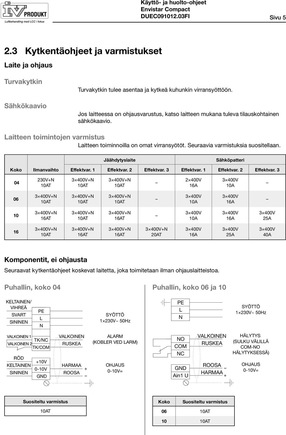 Seuraavia varmistuksia suositellaan. Jäähdytyslaite Sähköpatteri Koko Ilmanvaihto Effektvar. 1 Effektvar. 2 Effektvar.