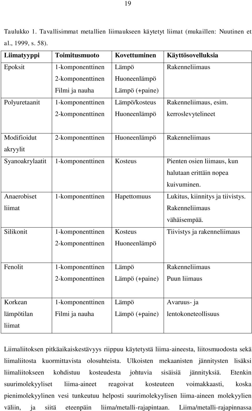 2-komponenttinen Lämpö/kosteus Huoneenlämpö Rakenneliimaus, esim.