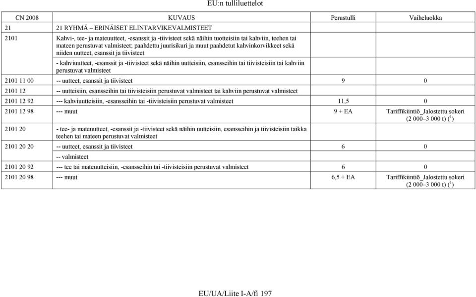 uutteisiin, esansseihin tai tiivisteisiin tai kahviin perustuvat valmisteet 2101 11 00 -- uutteet, esanssit ja tiivisteet 9 0 2101 12 -- uutteisiin, esansseihin tai tiivisteisiin perustuvat