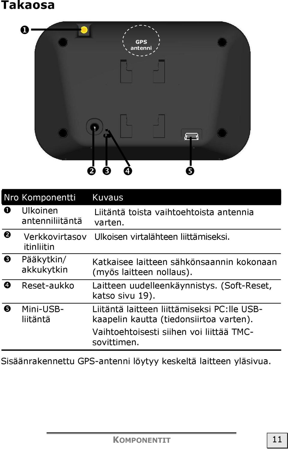 Reset-aukko Laitteen uudelleenkäynnistys. (Soft-Reset, katso sivu 19).