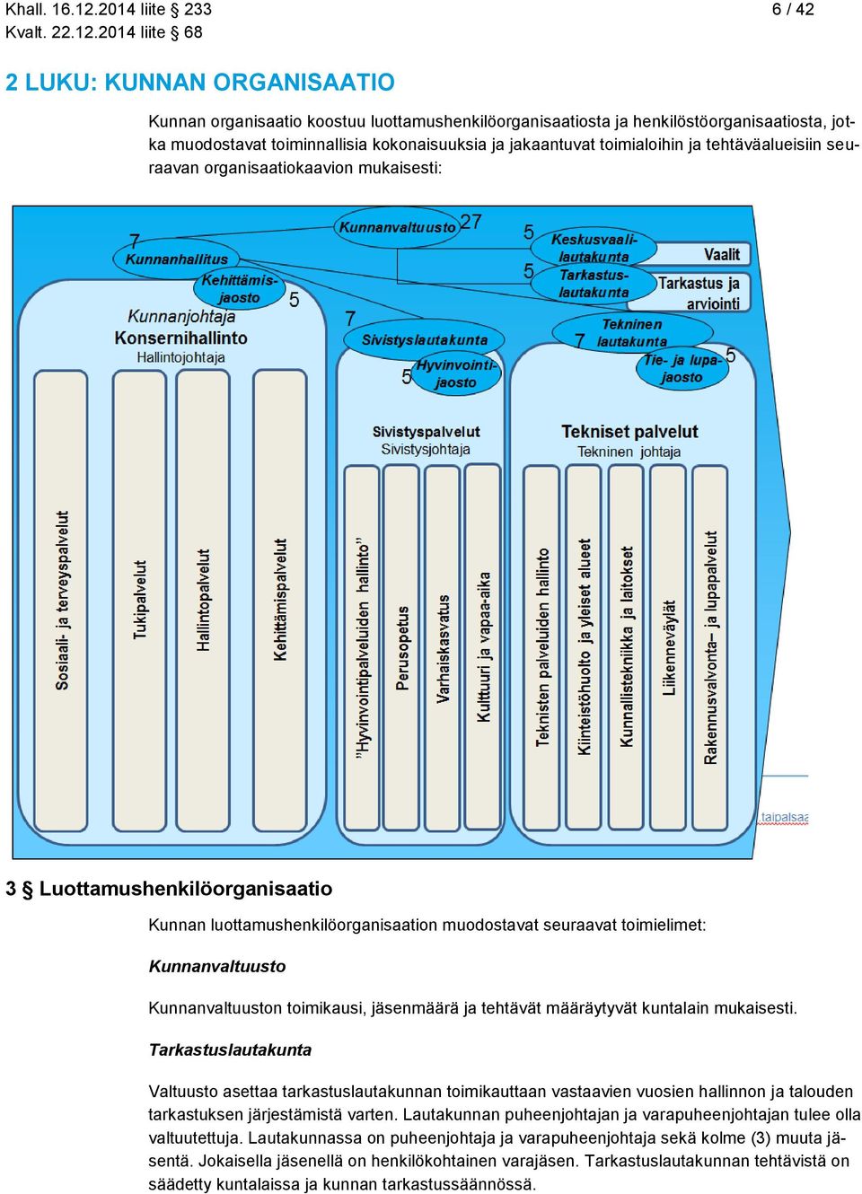 jakaantuvat toimialoihin ja tehtäväalueisiin seuraavan organisaatiokaavion mukaisesti: 3 Luottamushenkilöorganisaatio Kunnan luottamushenkilöorganisaation muodostavat seuraavat toimielimet: