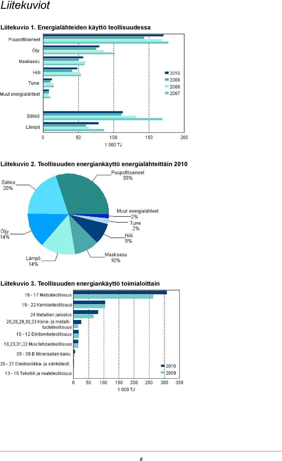 Teollisuuden energiankäyttö energialähteittäin