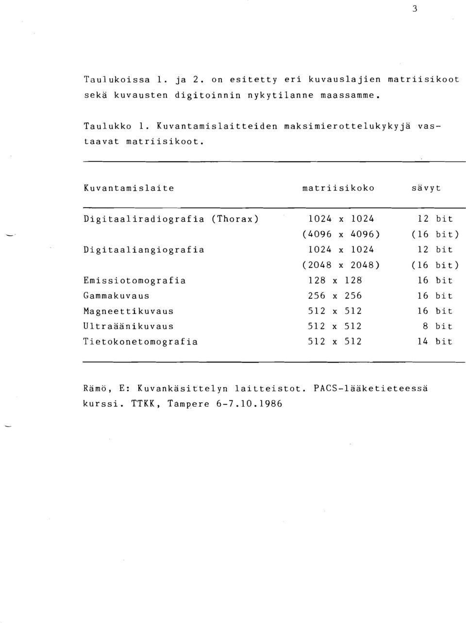 Kuvantamislaite matriisikoko sävyt Digitaaliradiografia (Thorax) Digitaaliangiografia Emissiotomografia Gammakuvaus Magneettikuvaus