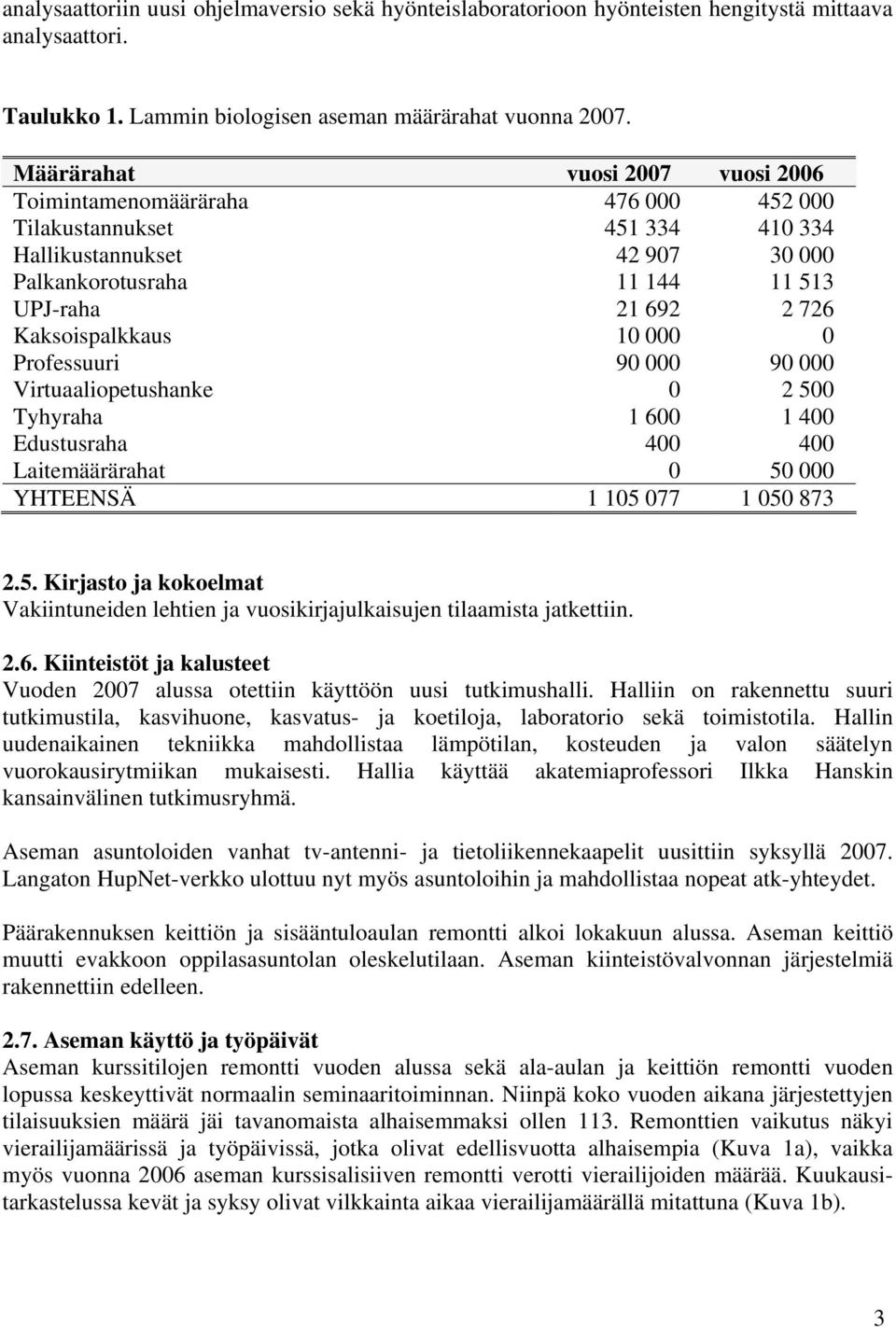 Kaksoispalkkaus 10 000 0 Professuuri 90 000 90 000 Virtuaaliopetushanke 0 2 500 Tyhyraha 1 600 1 400 Edustusraha 400 400 Laitemäärärahat 0 50 000 YHTEENSÄ 1 105 077 1 050 873 2.5. Kirjasto ja kokoelmat Vakiintuneiden lehtien ja vuosikirjajulkaisujen tilaamista jatkettiin.