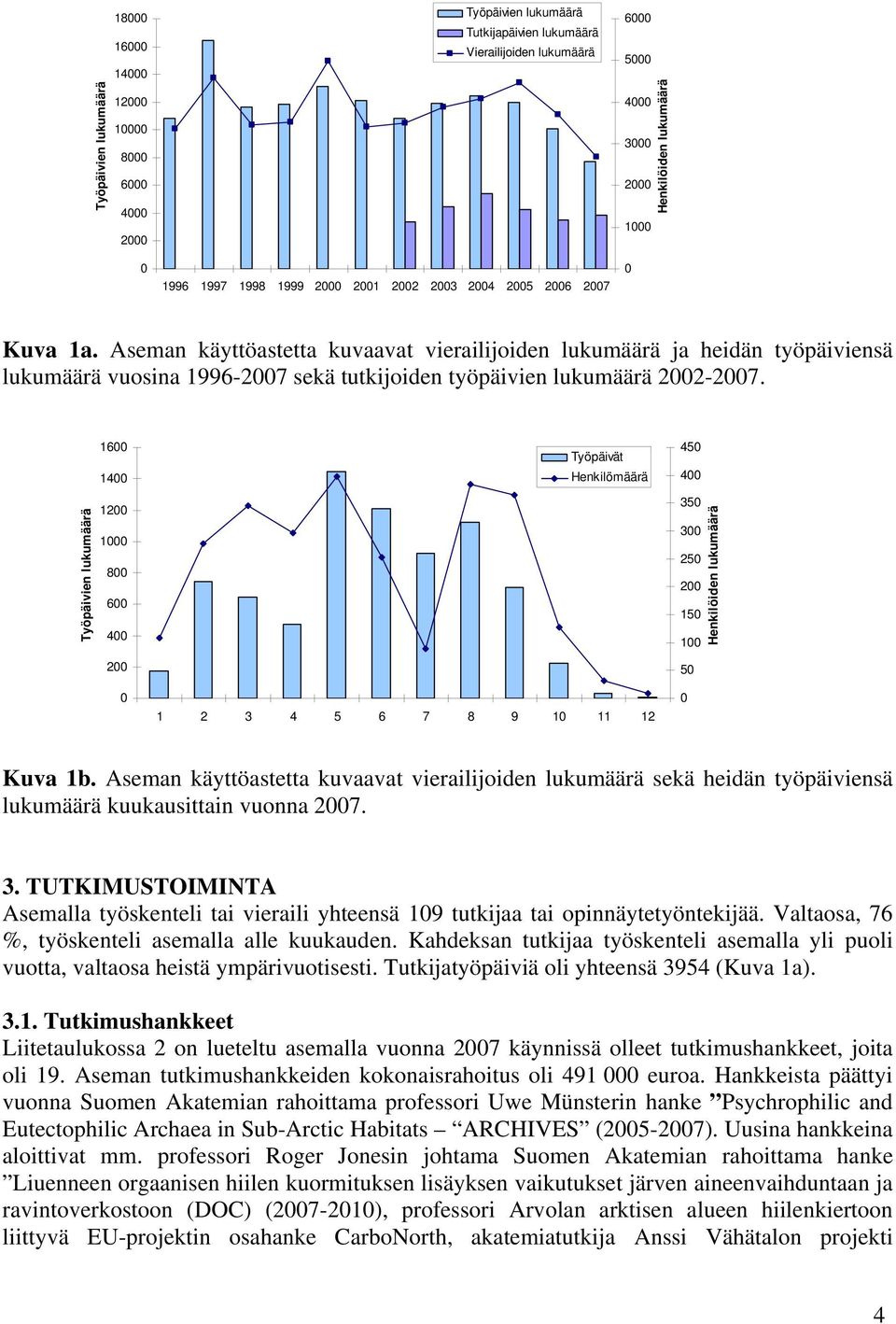 Aseman käyttöastetta kuvaavat vierailijoiden lukumäärä ja heidän työpäiviensä lukumäärä vuosina 1996-2007 sekä tutkijoiden työpäivien lukumäärä 2002-2007.