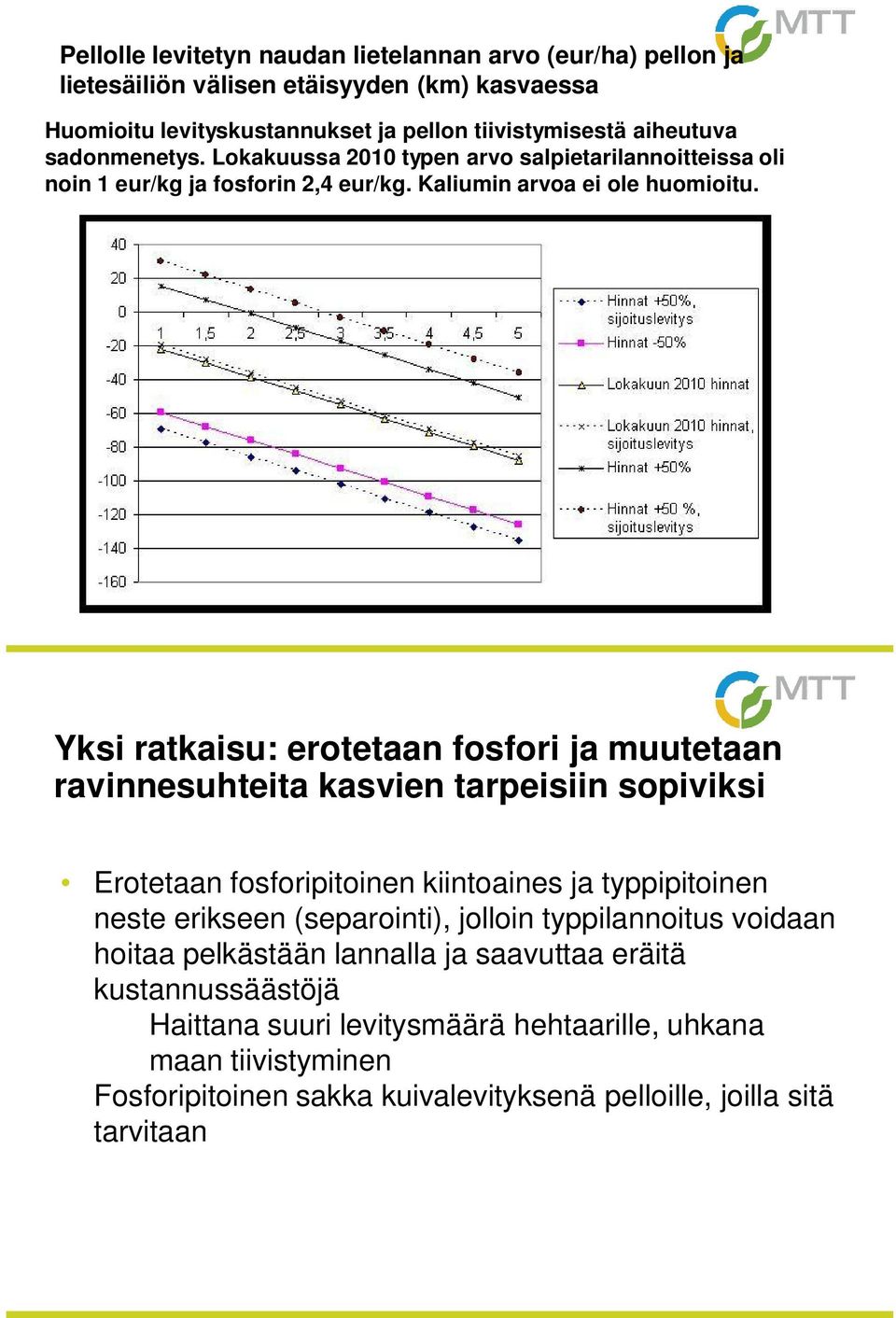 Yksi ratkaisu: erotetaan fosfori ja muutetaan ravinnesuhteita kasvien tarpeisiin sopiviksi Erotetaan fosforipitoinen kiintoaines ja typpipitoinen neste erikseen (separointi),