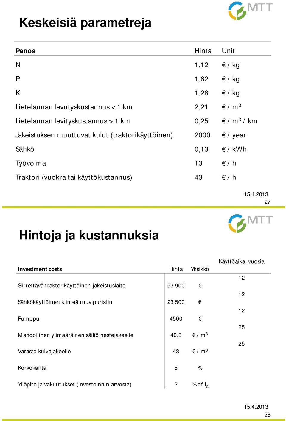 / h 15.4.