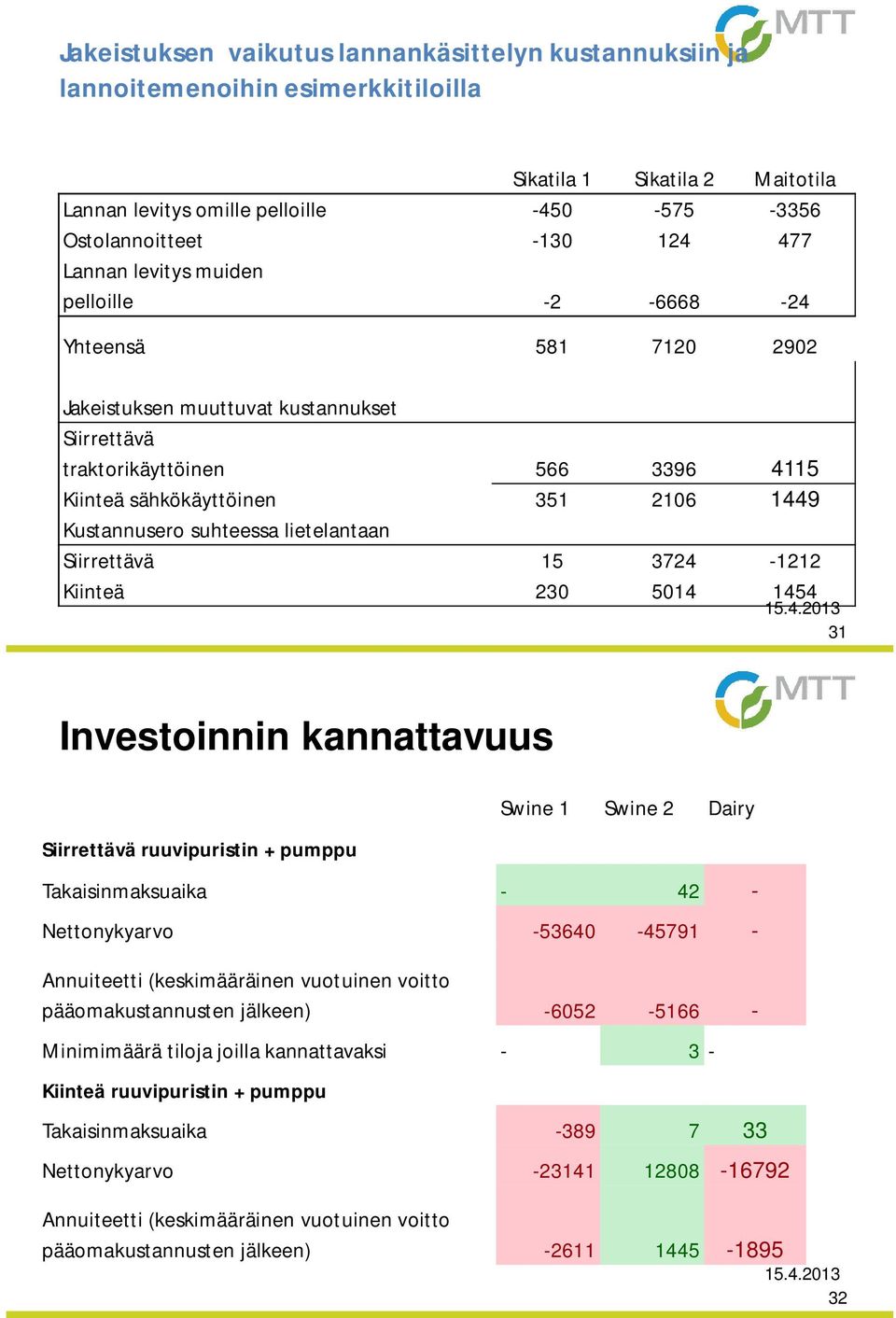 suhteessa lietelantaan Siirrettävä 15 3724-