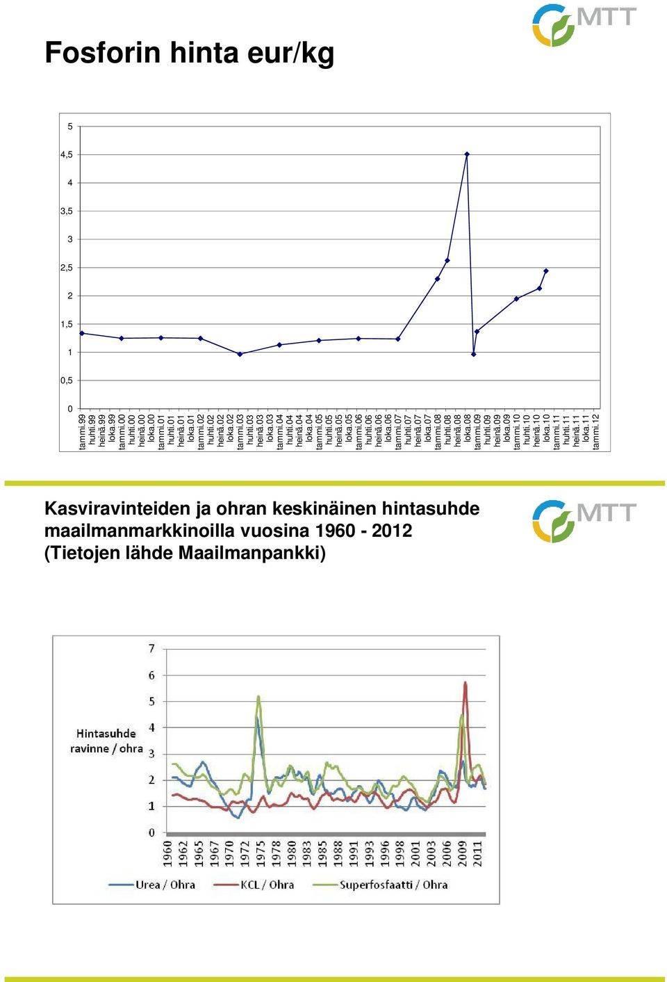 06 heinä.06 loka.06 tammi.07 huhti.07 heinä.07 loka.07 tammi.08 huhti.08 heinä.08 loka.08 tammi.09 huhti.09 heinä.09 loka.09 tammi.10 huhti.10 heinä.10 loka.