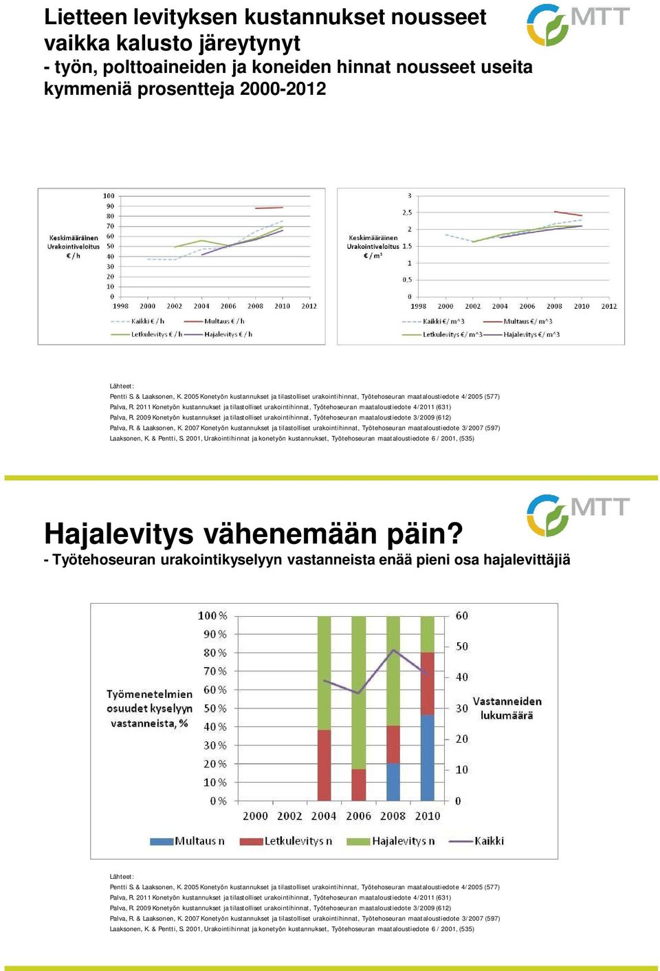 2011 Konetyön kustannukset ja tilastolliset urakointihinnat, Työtehoseuran maataloustiedote 4/2011 (631) Palva, R.