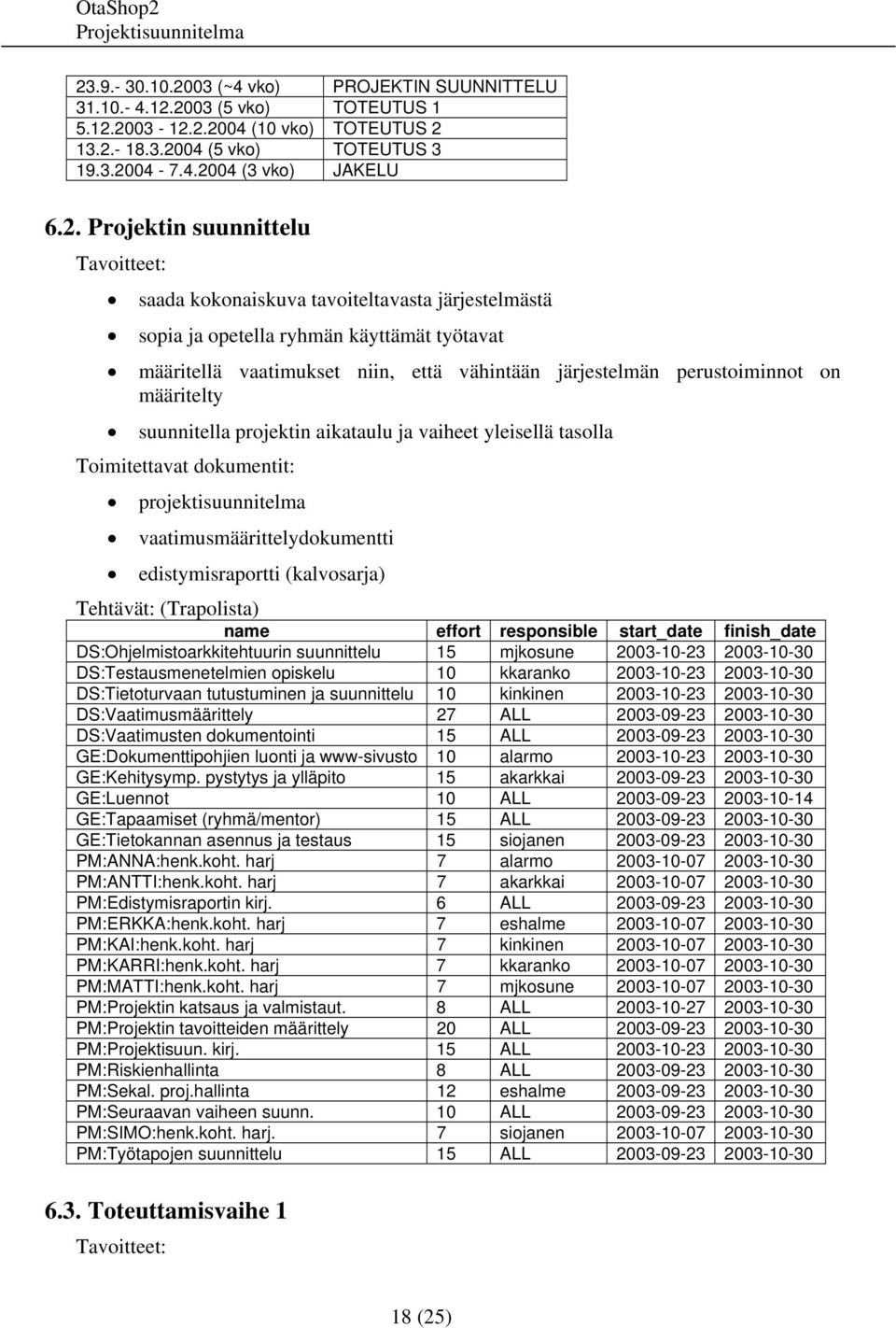 perustoiminnot on määritelty suunnitella projektin aikataulu ja vaiheet yleisellä tasolla Toimitettavat dokumentit: projektisuunnitelma vaatimusmäärittelydokumentti edistymisraportti (kalvosarja)