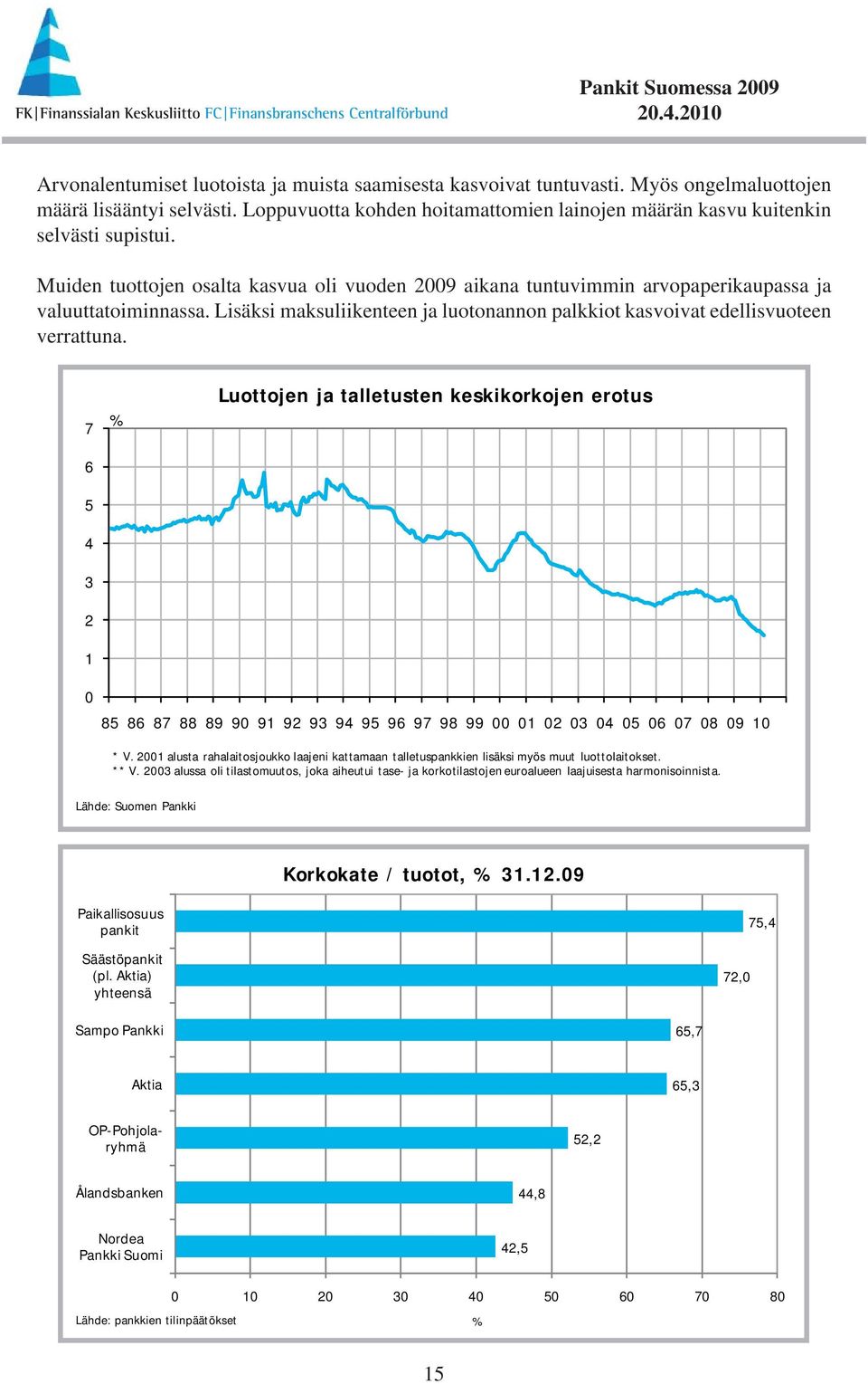 Lisäksi maksuliikenteen ja luotonannon palkkiot kasvoivat edellisvuoteen verrattuna.