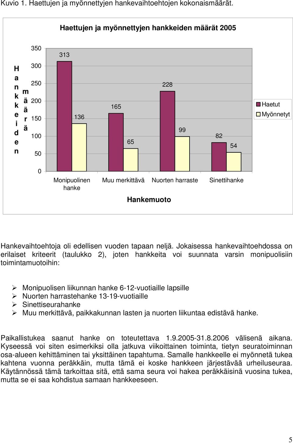 harraste Sinettihanke Hankemuoto Hankevaihtoehtoja oli edellisen vuoden tapaan neljä.