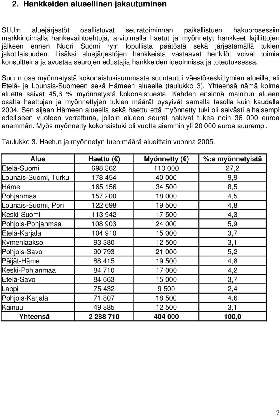 Lisäksi aluejärjestöjen hankkeista vastaavat henkilöt voivat toimia konsultteina ja avustaa seurojen edustajia hankkeiden ideoinnissa ja toteutuksessa.