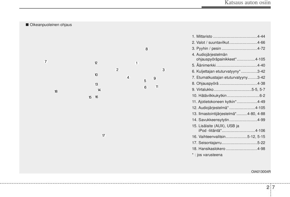 ..4-38 9. Virtalukko...5-5, 5-7 10. Hätävilkkukytkin...6-2 11. Ajotietokoneen kytkin*...4-49 12. Audiojärjestelmä*...4-105 13. Ilmastointijärjestelmä*.