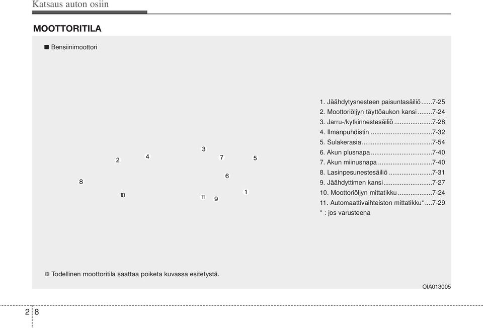 Akun plusnapa...7-40 7. Akun miinusnapa...7-40 8. Lasinpesunestesäiliö...7-31 9. Jäähdyttimen kansi...7-27 10.