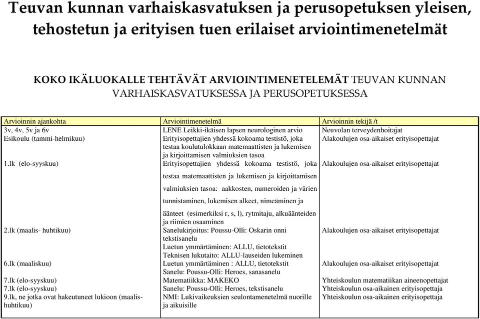 Esikoulu (tammi-helmikuu) Erityisopettajien yhdessä kokoama testistö, joka Alakoulujen osa-aikaiset erityisopettajat testaa koulutulokkaan matemaattisten ja lukemisen ja kirjoittamisen valmiuksien