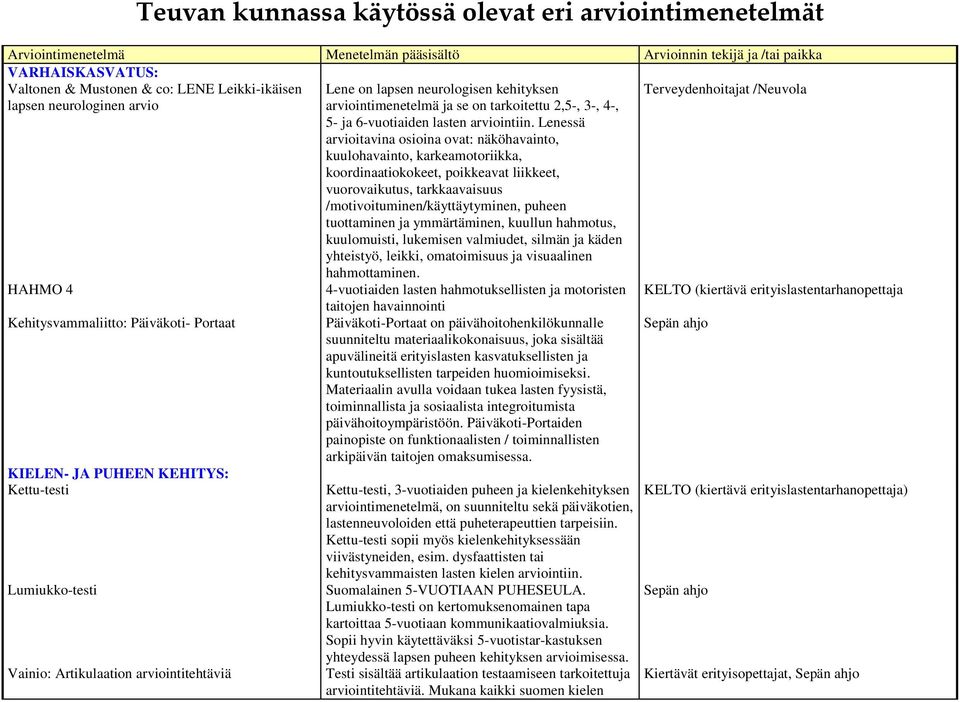 Lenessä arvioitavina osioina ovat: näköhavainto, kuulohavainto, karkeamotoriikka, koordinaatiokokeet, poikkeavat liikkeet, vuorovaikutus, tarkkaavaisuus /motivoituminen/käyttäytyminen, puheen