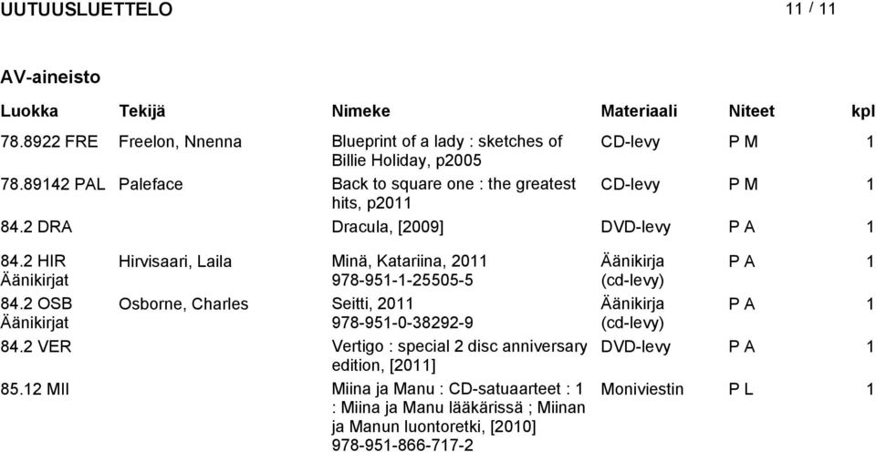 2 HIR Hirviaari, Laila Minä, Katariina, 20 Äänikirja P A Äänikirjat 978-95--25505-5 (cd-levy) 84.