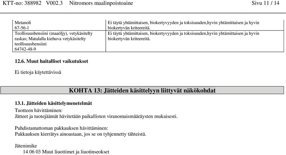 Muut haitalliset vaikutukset Ei tietoja käytettävissä KOHTA 13