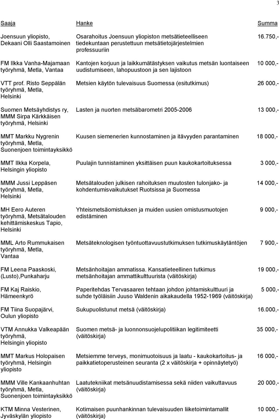 Vantaa uudistumiseen, lahopuustoon ja sen lajistoon VTT prof.