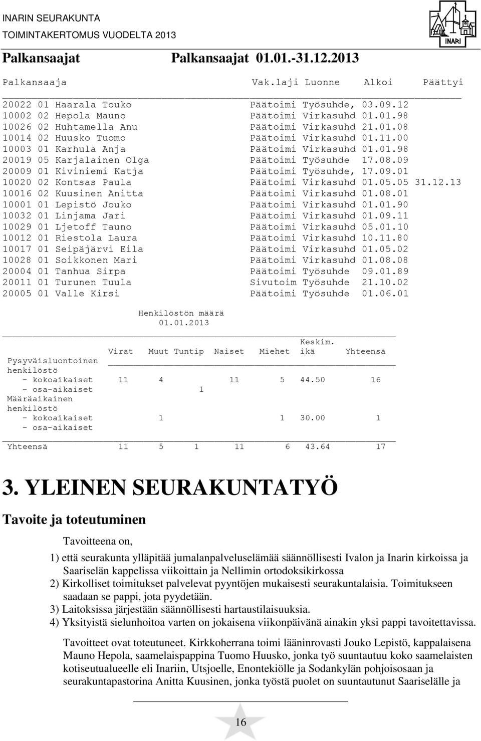 09.01 10020 02 Kontsas Paula Päätoimi Virkasuhd 01.05.05 31.12.13 10016 02 Kuusinen Anitta Päätoimi Virkasuhd 01.08.01 10001 01 Lepistö Jouko Päätoimi Virkasuhd 01.01.90 10032 01 Linjama Jari Päätoimi Virkasuhd 01.