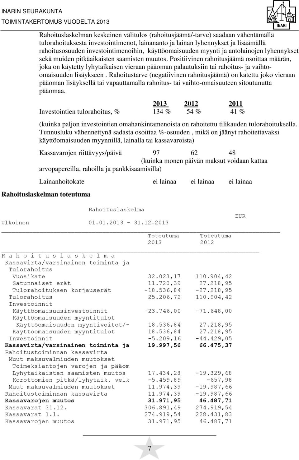 Positiivinen rahoitusjäämä osoittaa määrän, joka on käytetty lyhytaikaisen vieraan pääoman palautuksiin tai rahoitus- ja vaihtoomaisuuden lisäykseen.