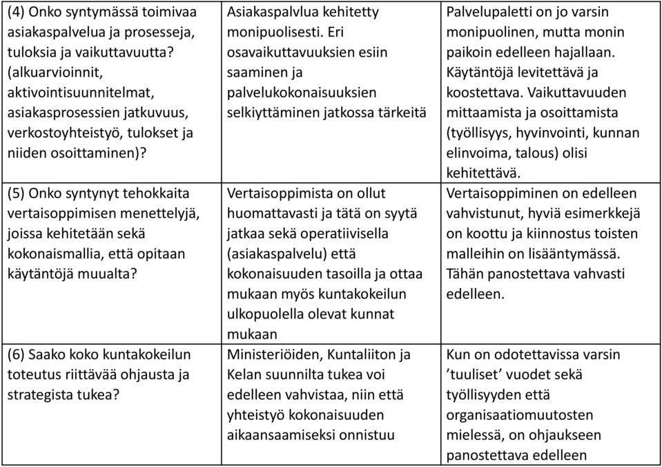 (5) Onko syntynyt tehokkaita vertaisoppimisen menettelyjä, joissa kehitetään sekä kokonaismallia, että opitaan käytäntöjä muualta?