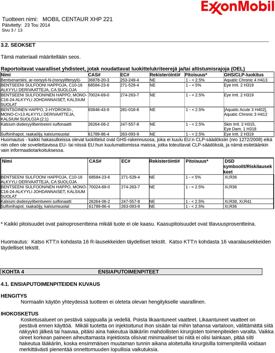 ar-nonyyli-n-(nonyylifenyyli)- 36878-20-3 253-249-4 NE 1 - < 2.5% Aquatic Chronic 4 H413 BENTSEENI SULFOONI HAPPOJA, C10-16 68584-23-6 271-529-4 NE 1 - < 5% Eye Irrit.