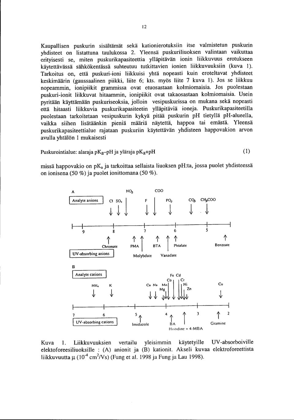 Tarkoits on, että pskri-ioni liikkisi yhtä nopeasti kin eroteltavat yhdisteet keskimäärin (gassaalinen piikki, liite 6; kts. myös liite 7 kva 1).