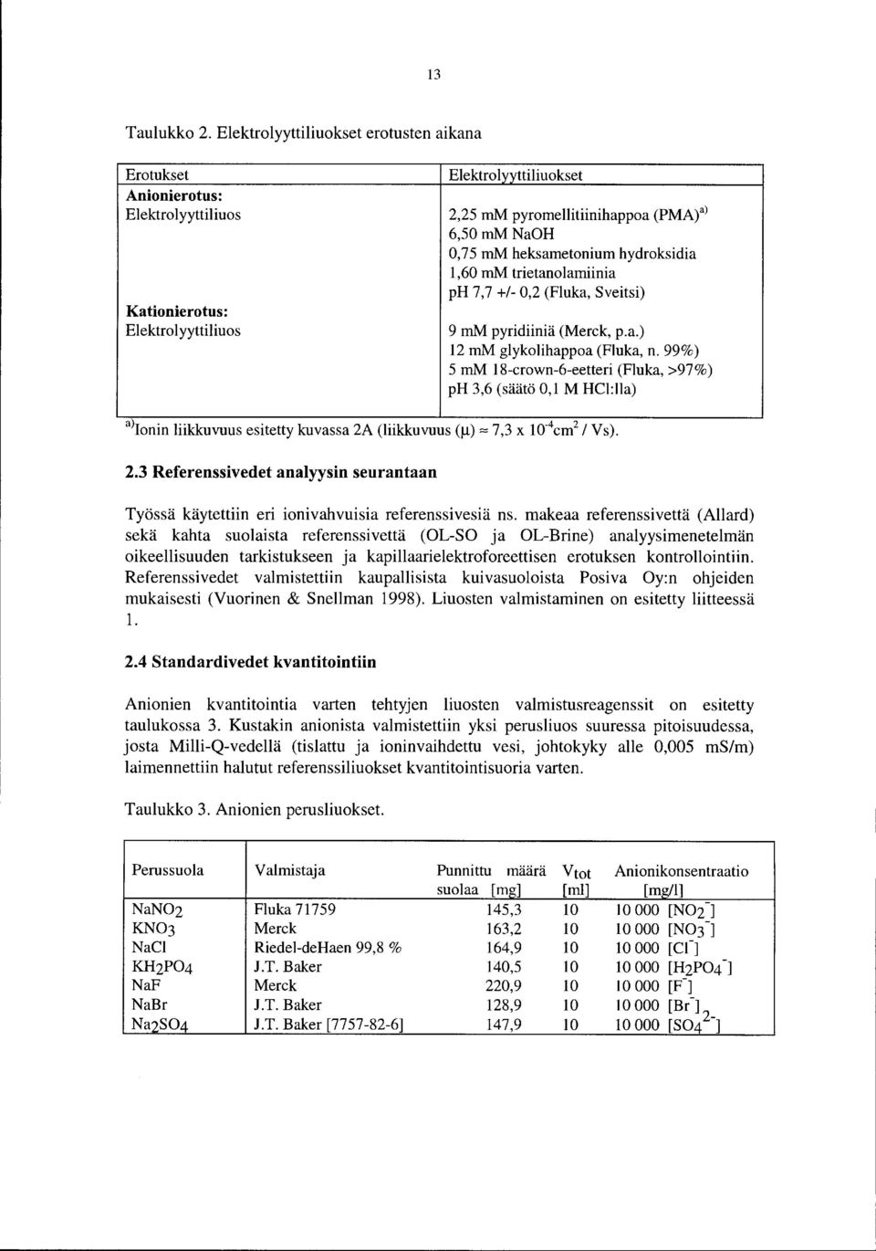 hydroksidia 1,6 mm trietanolamiinia ph 7,7 +1-,2 (Flka, Sveitsi) 9 mm pyridiiniä (Merck, p.a.) 12 mm glykolihappoa (Flka, n.