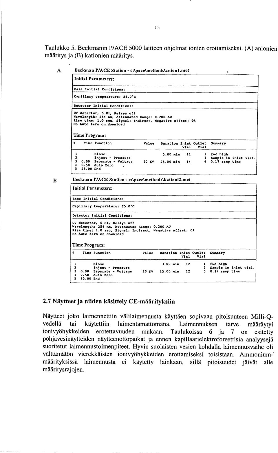 aec, Slqnal: Indlrect, Neqatlve offset: \ No to Zero on download Time Program: 1 Tiae Fnction V ale Oratlon Inlet Otlet SWMlary Vhl Vial 1 Rinse 5.