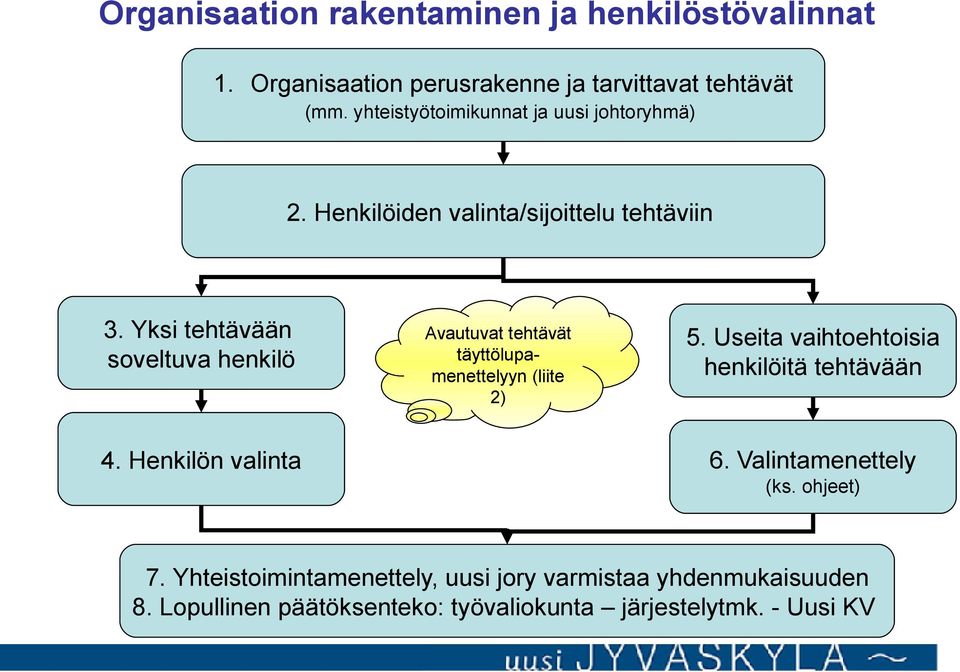 Yksi tehtävään soveltuva henkilö Avautuvat tehtävät täyttölupamenettelyyn (liite 2) 5.