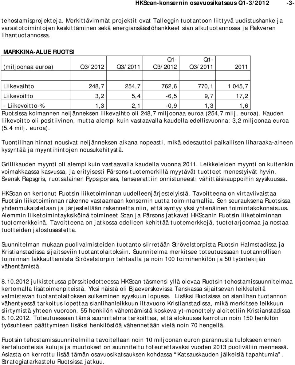 MARKKINA-ALUE RUOTSI (miljoonaa euroa) Q3/2011 Liikevaihto 248,7 254,7 762,6 770,1 1 045,7 Liikevoitto 3,2 5,4-6,5 9,7 17,2 - Liikevoitto-% 1,3 2,1-0,9 1,3 1,6 Ruotsissa kolmannen neljänneksen